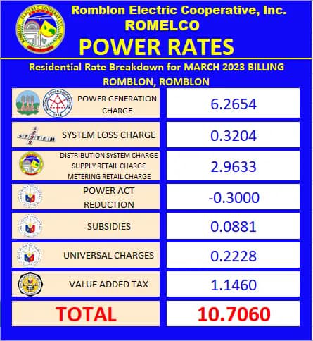MARCH RESIDENTIAL RATES