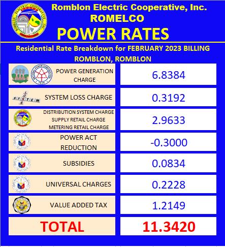 FEBRUARY RESIDENTIAL RATES