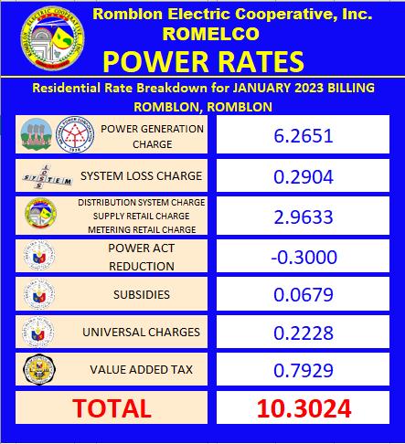 JANUARY RESIDENTIAL RATES