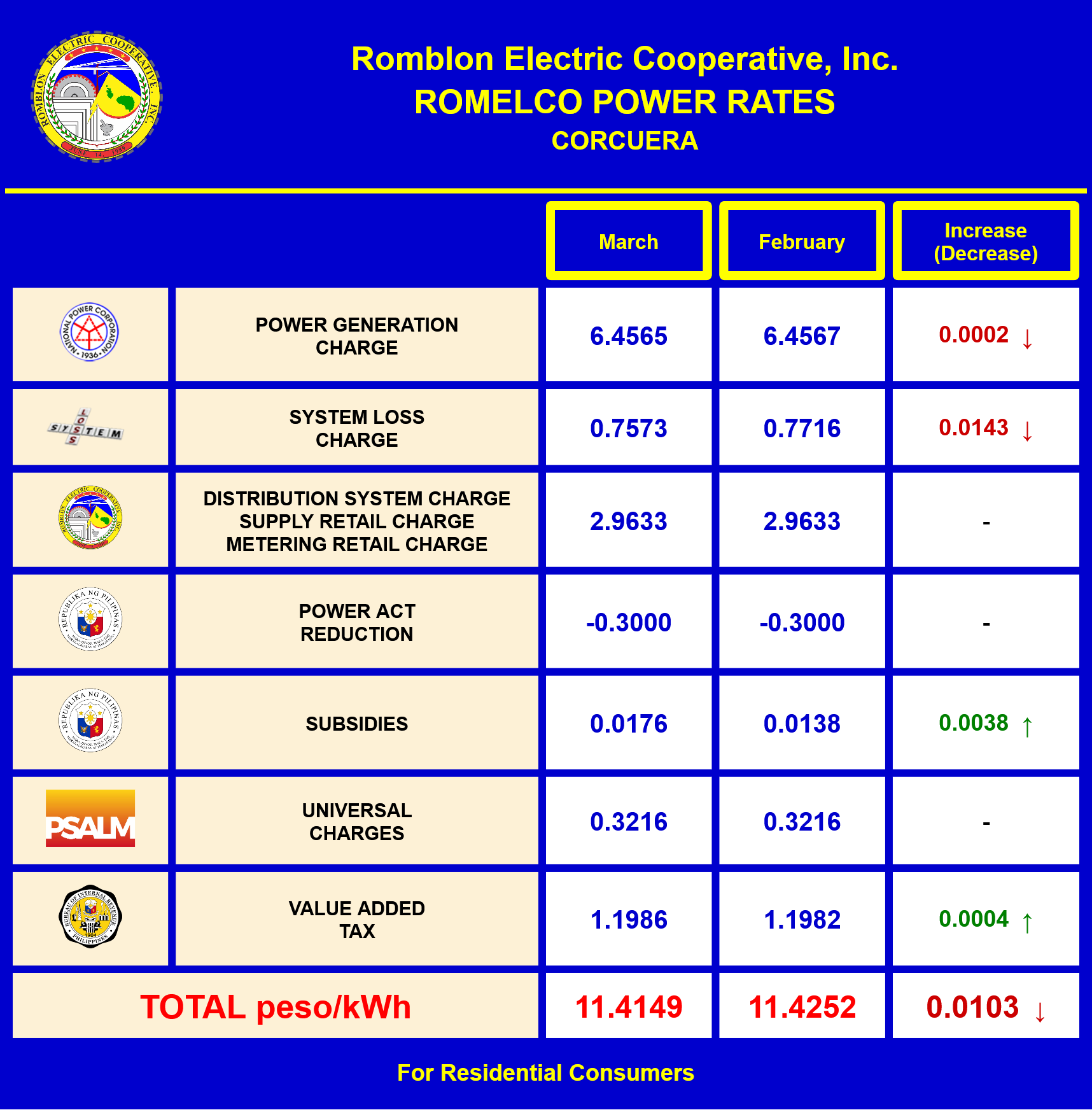 rates-dashboard-corcuera