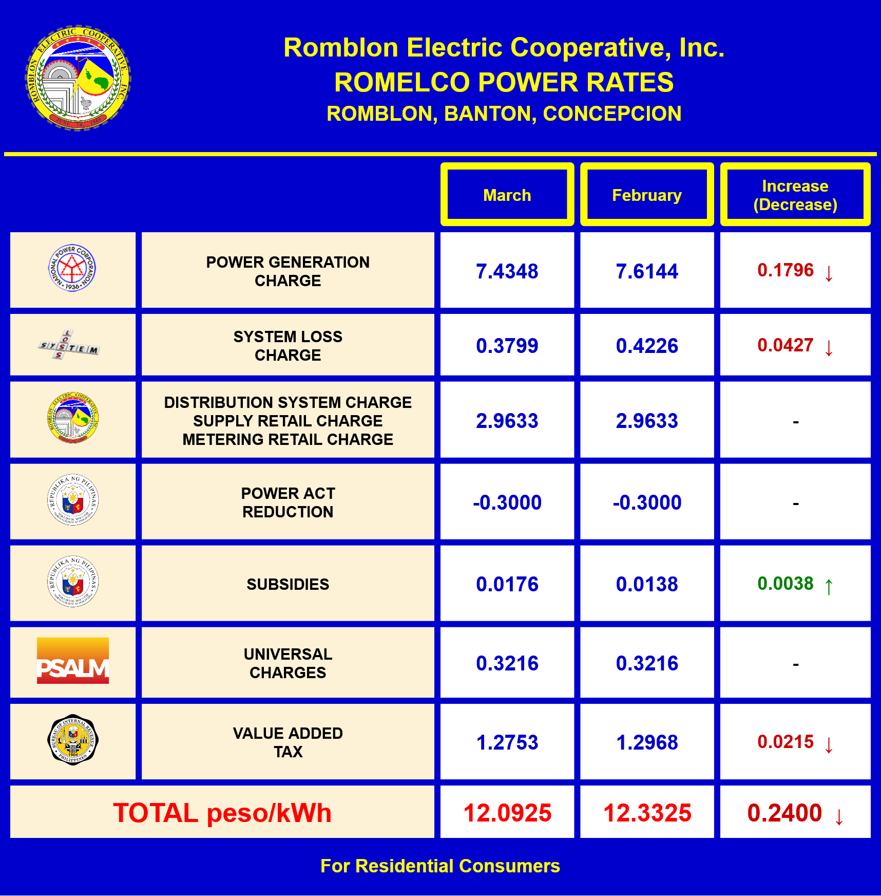 rates-dashboard-romblon