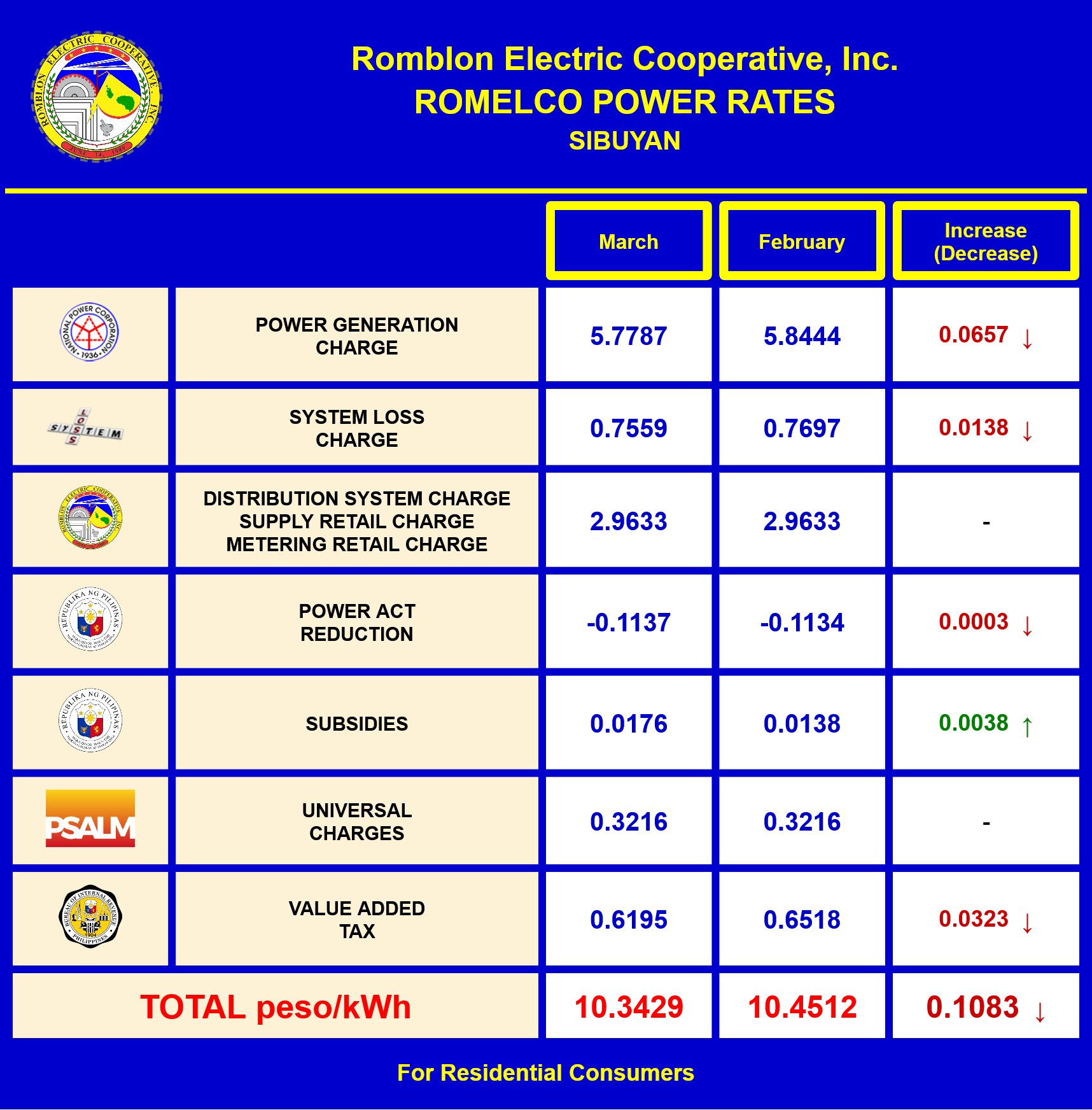 rates-dashboard-sibuyan