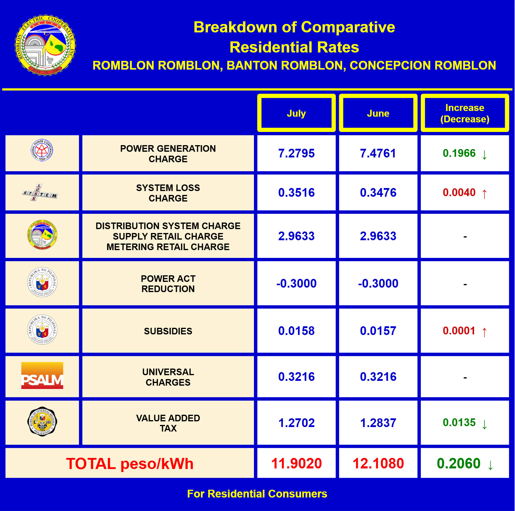 ROMJUL2026